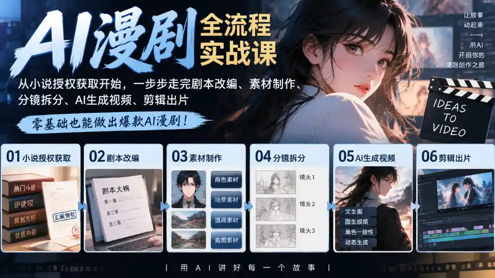 AI漫剧全流程实战课|从小说授权获取开始,一步步走完剧本改编、素材制作、分镜拆分、AI生成视频、剪辑出片全流程 AI漫剧全流程实战课|从小说授权获取开始,一步步走完剧本改编、素材制作、分镜拆分、AI生成视频、剪辑出片全流程