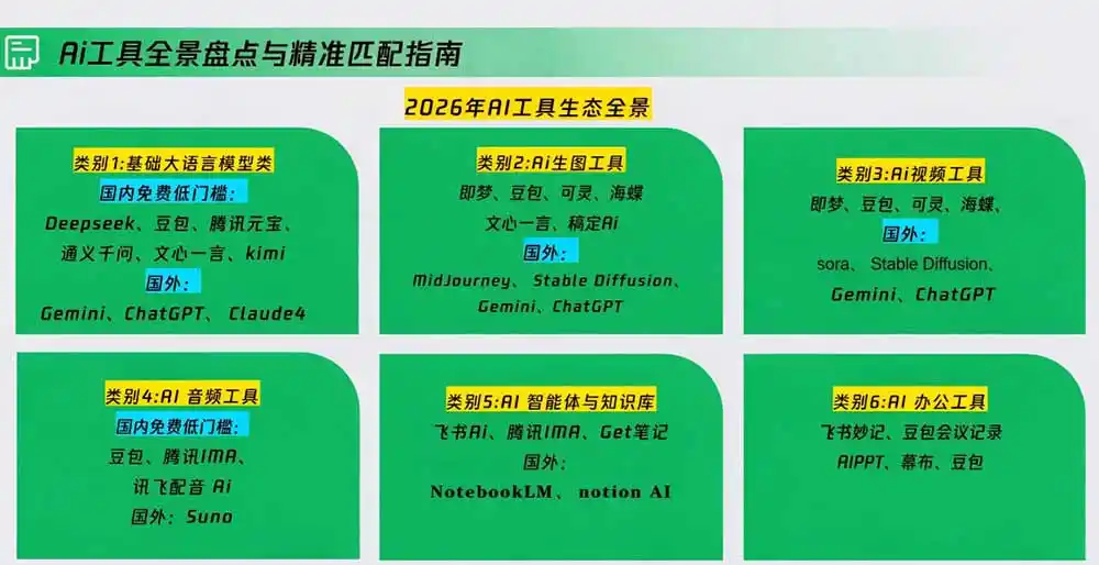 策划人AI提效进阶实战课2.0：掌握提示词方法、AI工具选型、活动创意、内容宣推与PPT视觉优化完整方法-聚创源