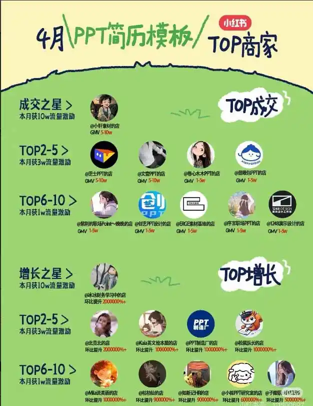 图片[1]-小红书虚拟产品14天实战变现营-第7期：需求挖掘×AI+Skill原创×产品矩阵×内容笔记×一人公司进阶×全链路-聚创源