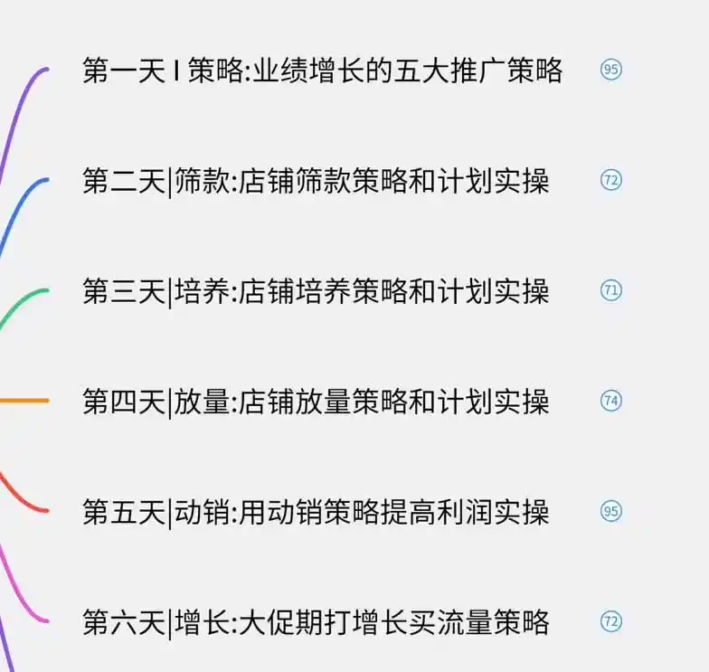 图片[1]-淘宝高阶运营私家课(更新26年-聚创源