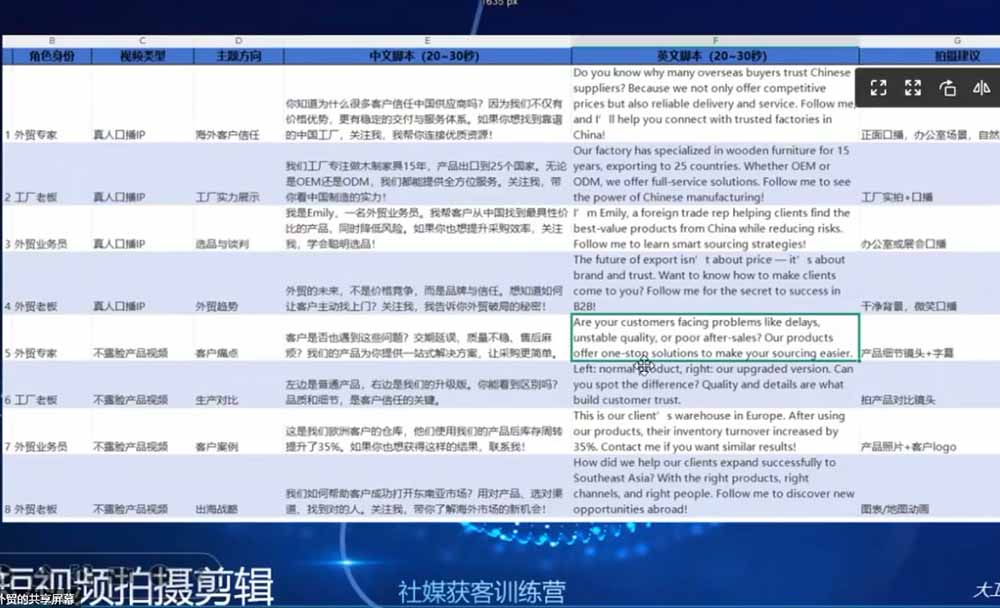 外贸人海外获客专属课程-更新6月，讲解社媒账号运营AI矩阵玩法，社群实时答疑助力开发海外客户-聚创源