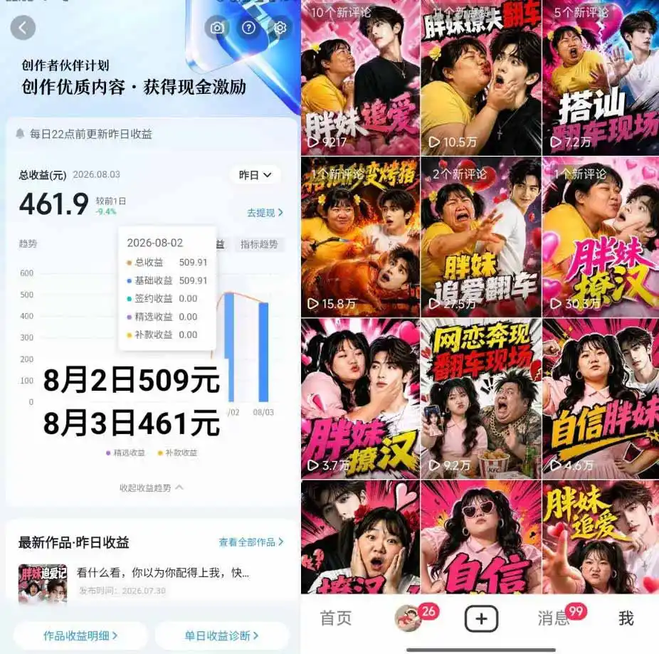 抖音AI胖妹历险记实战课：从剧情构思、AI画面到短视频成片，伙伴计划+视频分成+收徒+商单变现，日赚500+-聚创源