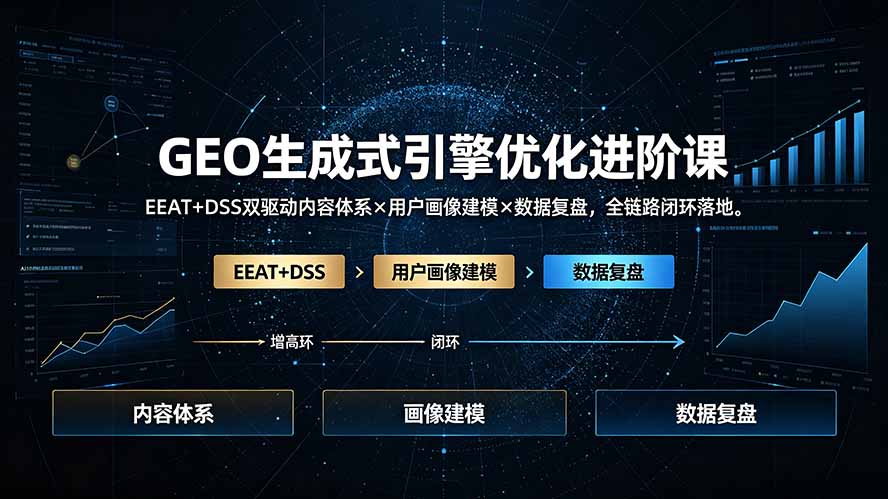 GEO生成式引擎优化进阶课:EEAT+DSS双驱动内容体系×用户画像建模×数据复盘,全链路闭环落地-聚创源