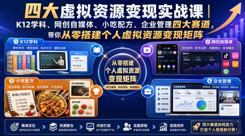 四大虚拟资源变现实战课｜K12学科、网创自媒体、小吃配方、企业管理四大赛道，带你从零搭建个人虚拟资源变现矩阵-聚创源