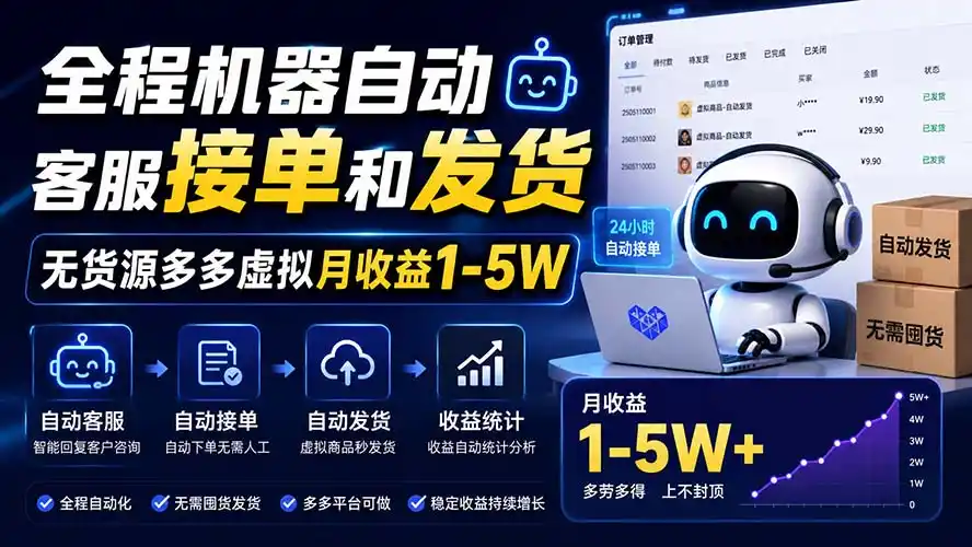 全程机器自动客服接单和发货，无货源多多虚拟月收益1-5W-聚创源