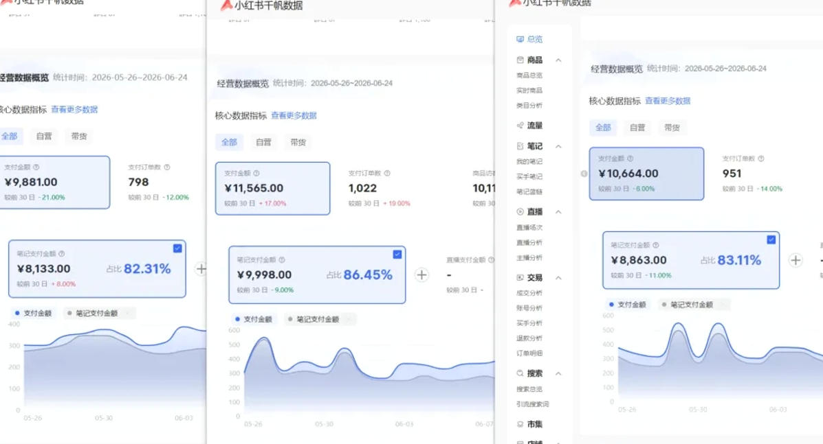 小红书虚拟矩阵5.0：AI原创虚拟品+4带1自动化AI发笔记+测款怼款双模式(可工作室放大)-聚创源