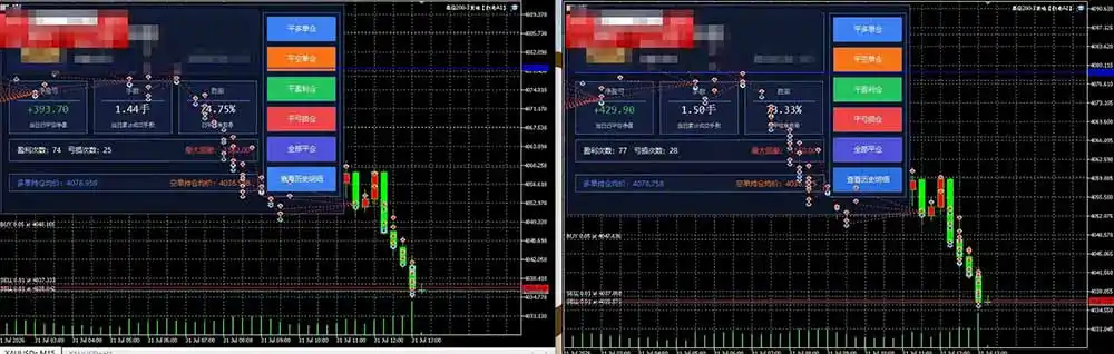 AI智投EA量化训练营【第三期】,多策略智投+防爆技术+趋势分析 ,轻松上手,矩阵放大,长期稳定。-聚创源