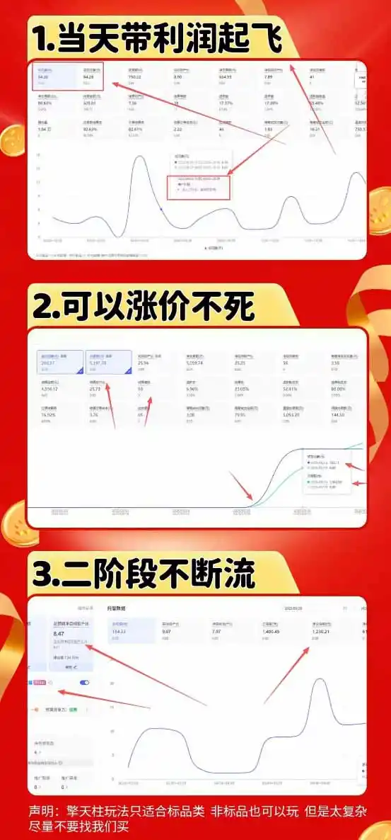 图片[1]-拼多多运营年卡MAX版-8月：原价大促×擎天柱1.0-3.0×限时限量×全站营销×非标品直通车×瞬烧×半付费×全类目实操-聚创源