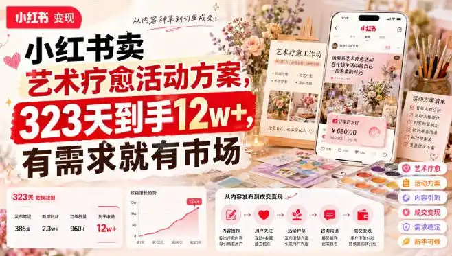 小红书卖艺术疗愈活动方案，323天到手12w+，有需求就有市场-聚创源