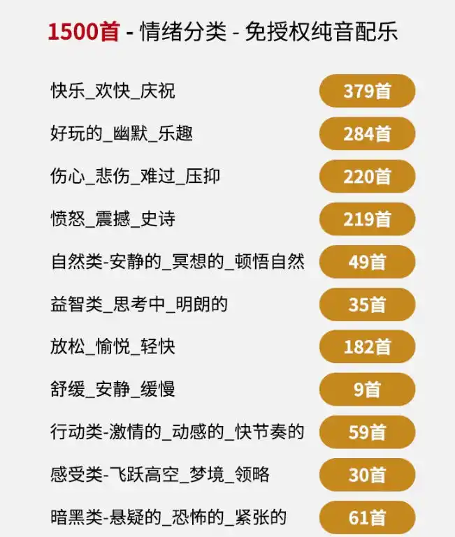 自费9.9元购买素材，1500首纯音乐免版权音乐包，中文分类，抖音快手自媒体音效素材资源-聚创源