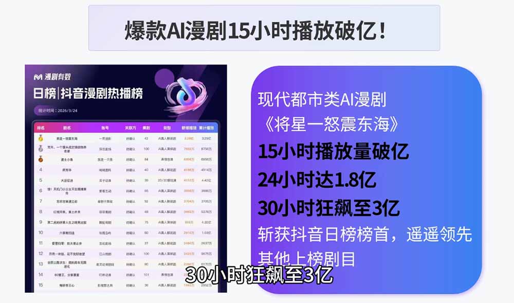 AI漫剧制作实战课程：剧本撰写+角色场景+分镜+图生视频，从工具学习到落地实操-聚创源