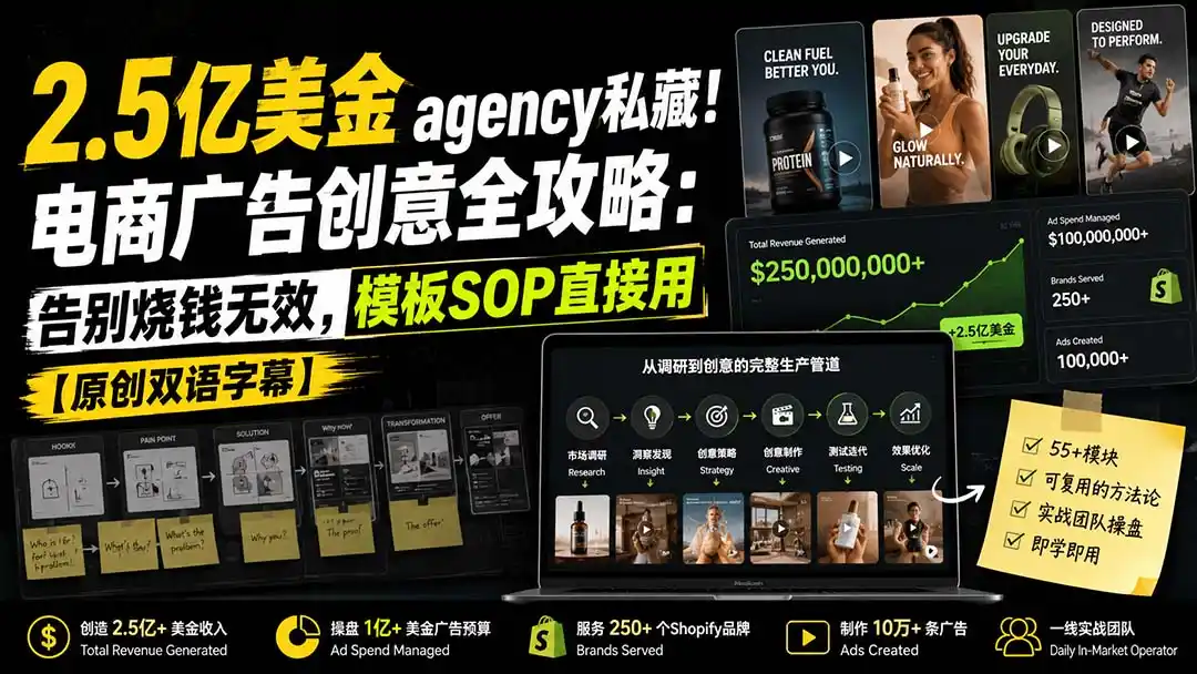 2.5亿美金agency私藏！电商广告创意全攻略：告别烧钱无效，模板SOP直接用【原创双语字幕】-聚创源