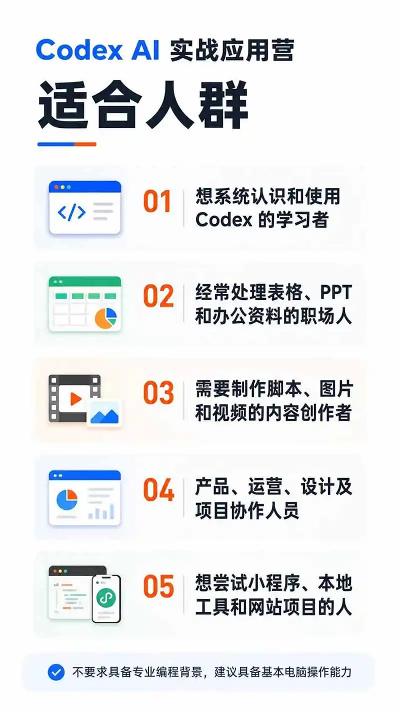 图片[2]-Codex AI实战应用营从工具到项目交付；五大阶段二十章内容案例实操为主线，系统掌握Codex全栈实战能力-聚创源