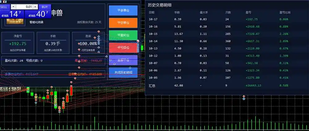普通人也能玩转 AI 量化：不盯盘、不熬夜，一套智投 EA 让策略自动跑-聚创源
