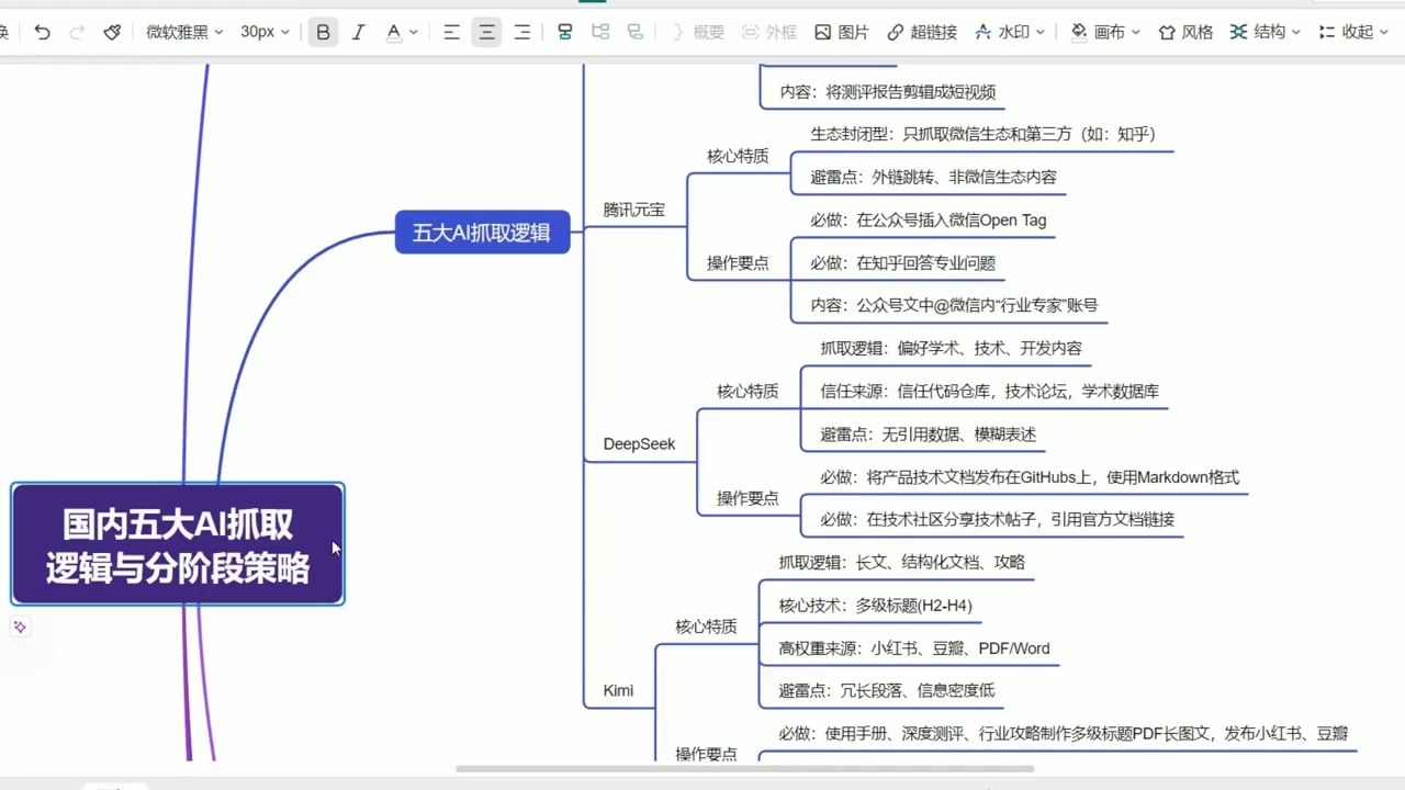 陆老师·GEO生成引擎优化实战课-聚创源