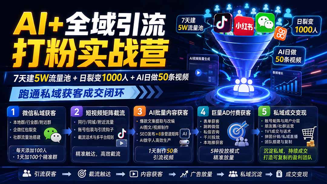 AI+全域引流打粉实战营：7天建5W流量池+日裂变1000人+AI日做50条视频，跑通私域获客成交闭环-聚创源