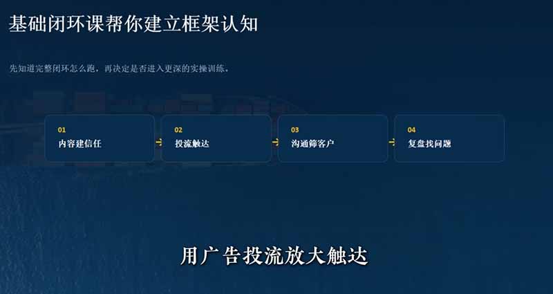 外贸获客｜社媒闭环实战·Facebook&TikTok运营全攻略，从账号搭建到成交转化一站式落地教学-聚创源