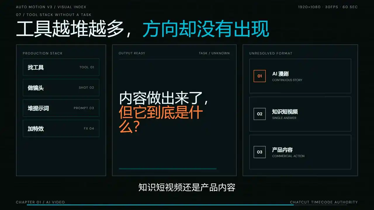 AI短剧实战课：从脚本到成片交付-聚创源