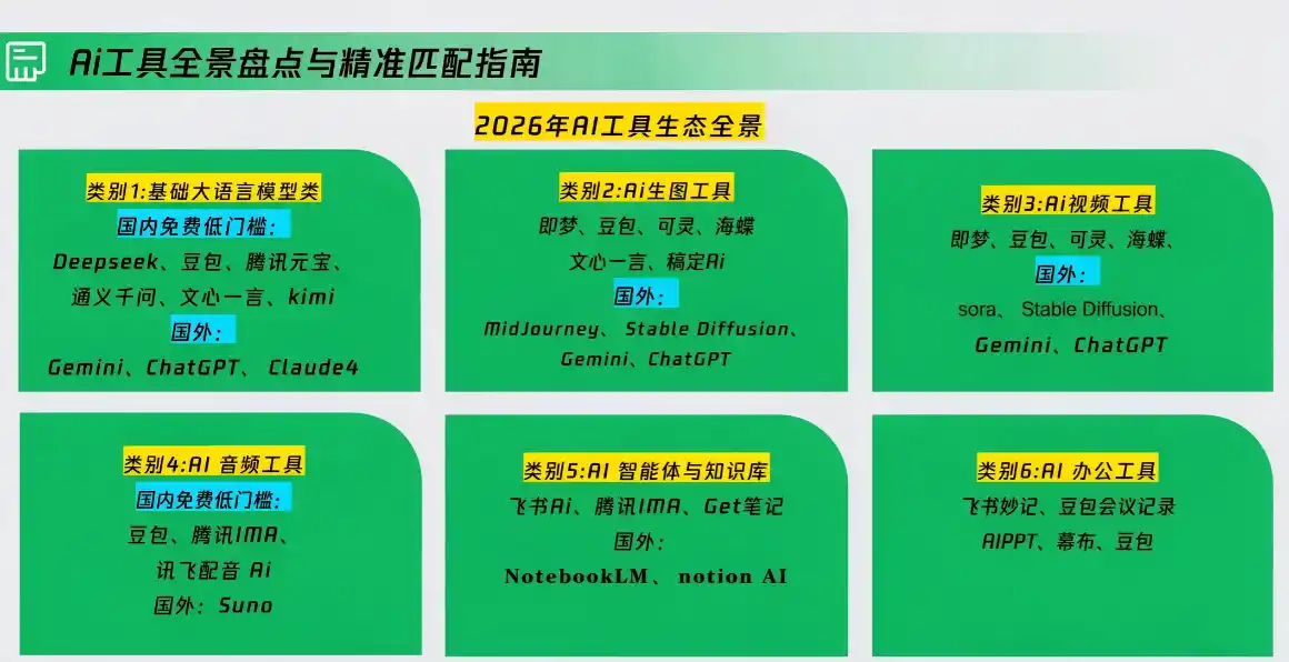 卡修老师·【策划+Ai】2.0版 借助Ai完成高质量策划方案-聚创源
