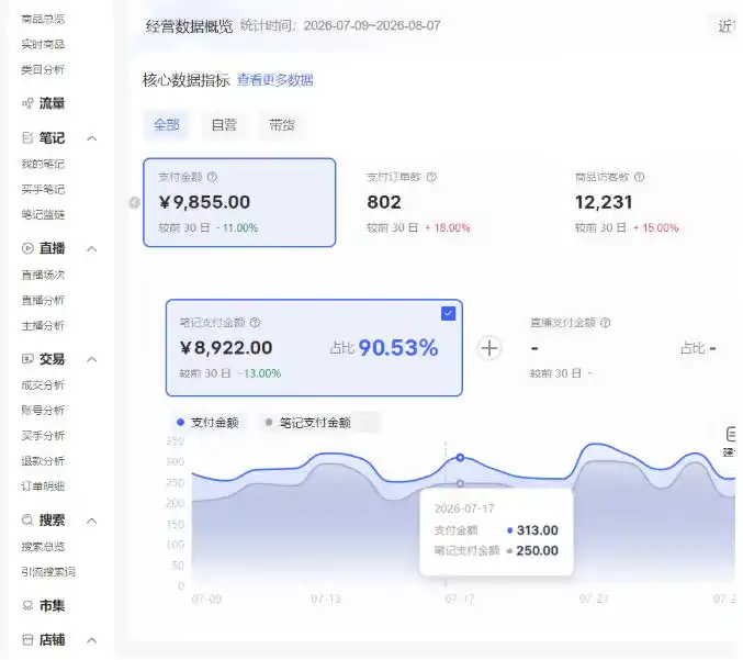 小红书电商矩阵6.0：单店4带1+AI矩阵发笔记+测怼双模式(可工作室放大)-聚创源