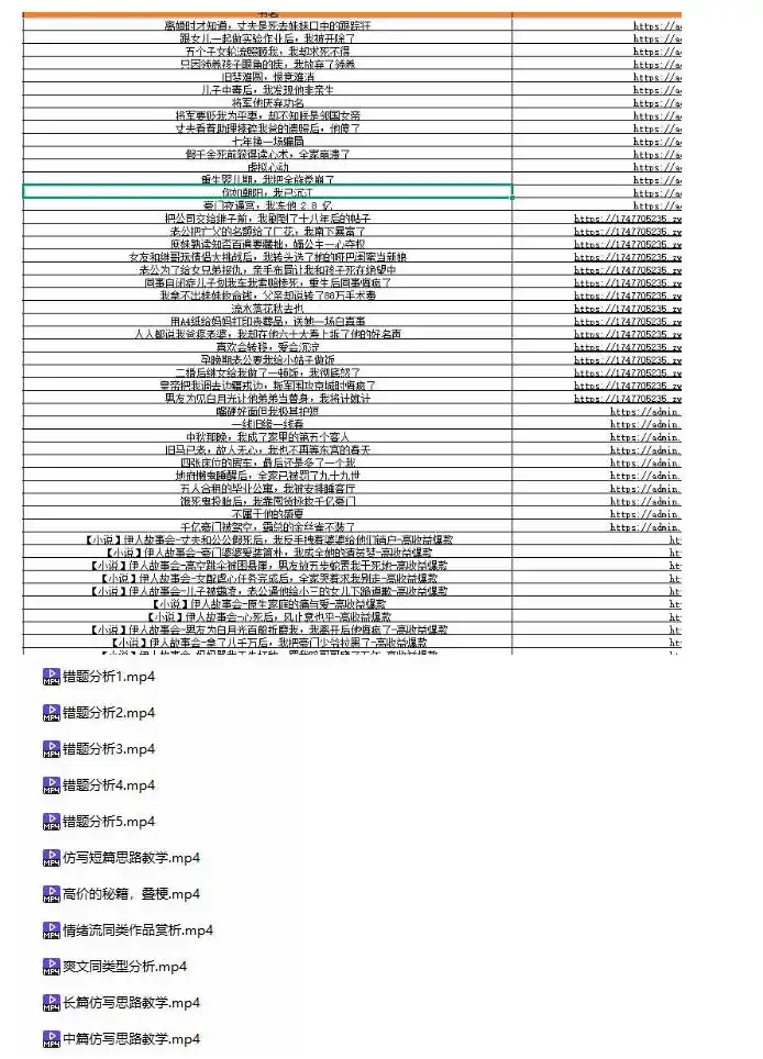 某社群百人拆文付费资源，千本爆款短篇拆解+每日拆文案例+网感训练+原创写作方法+爆款榜单例文等实用技巧(持续更新)-聚创源