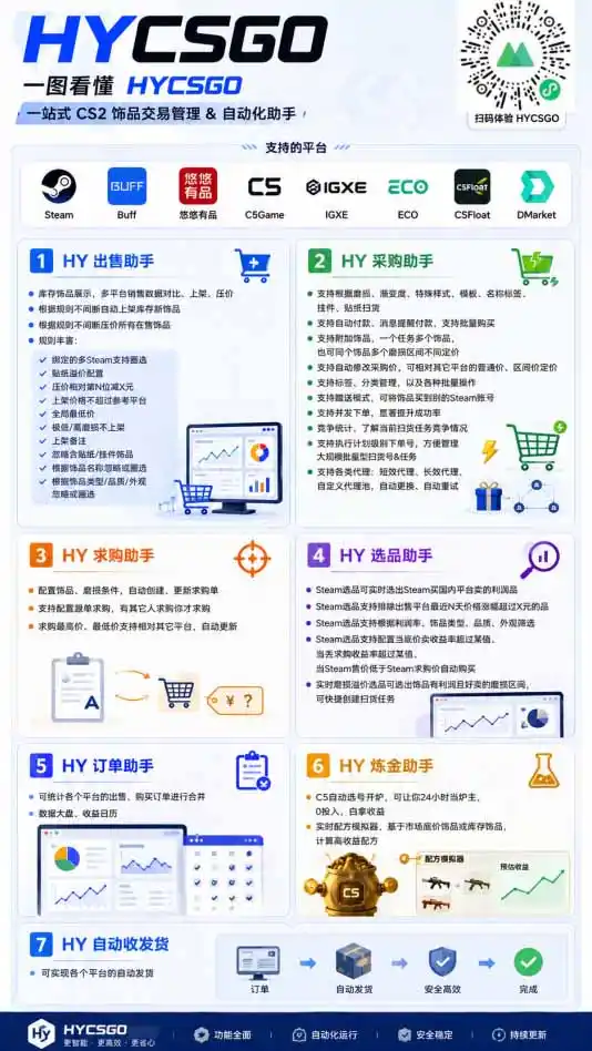 游戏全自动搬砖独家首发,日入千元,稳定运行三年,任何人都可以做! 游戏全自动搬砖独家首发,日入千元,稳定运行三年,任何人都可以做!