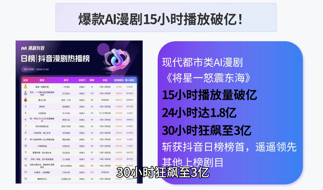 AI漫剧零基础入门-聚创源
