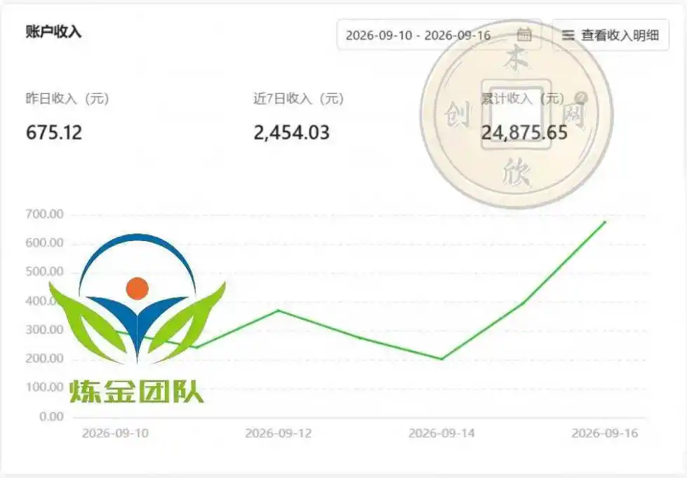 小程序推广计划，日收500+，腾讯官方打款，客户留存率高，收益长期稳定【揭秘】-聚创源