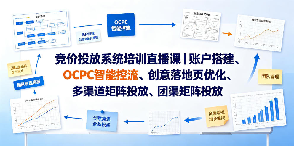 竞价投放系统培训直播课｜账户搭建、OCPC智能控流、创意落地页优化、多渠道矩阵投放、团队管理与副业变现全阶实战(更新0709)-聚创源