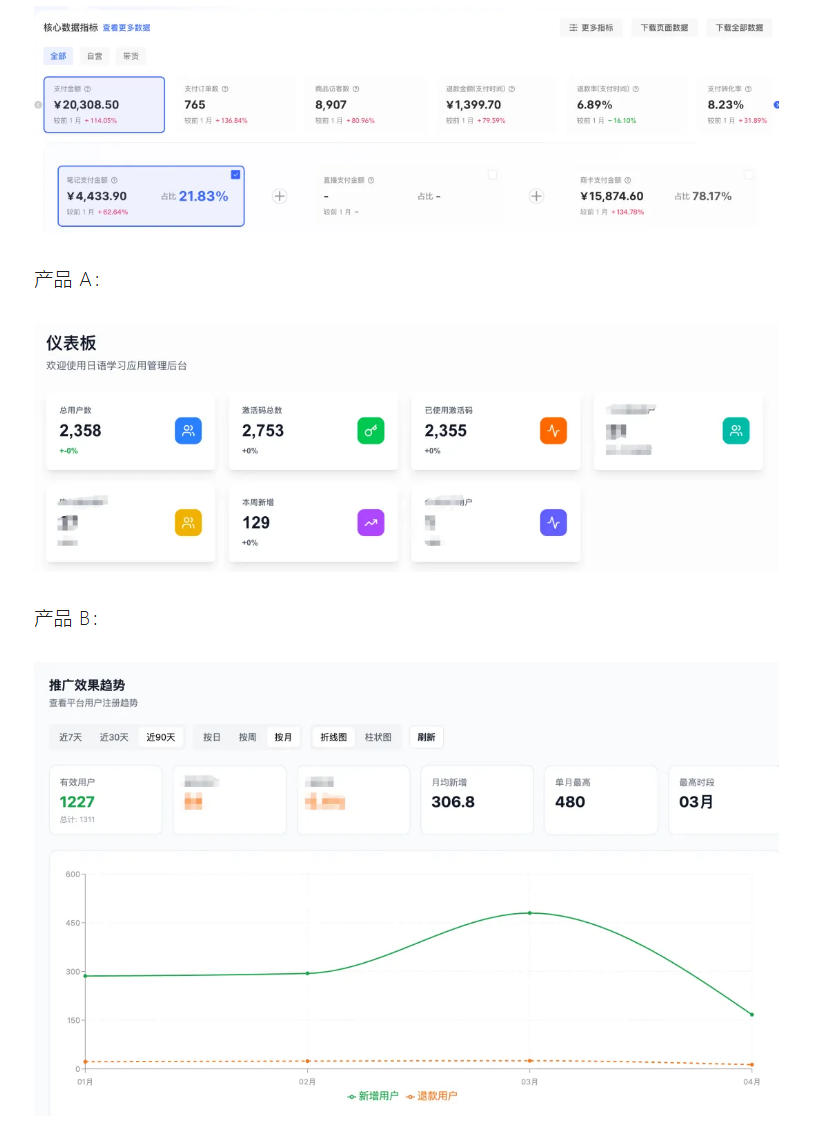 AI产品实战变现课，不用懂代码，30天做出一个能賺钱的小产品，打造个人长期AI副业资产-聚创源