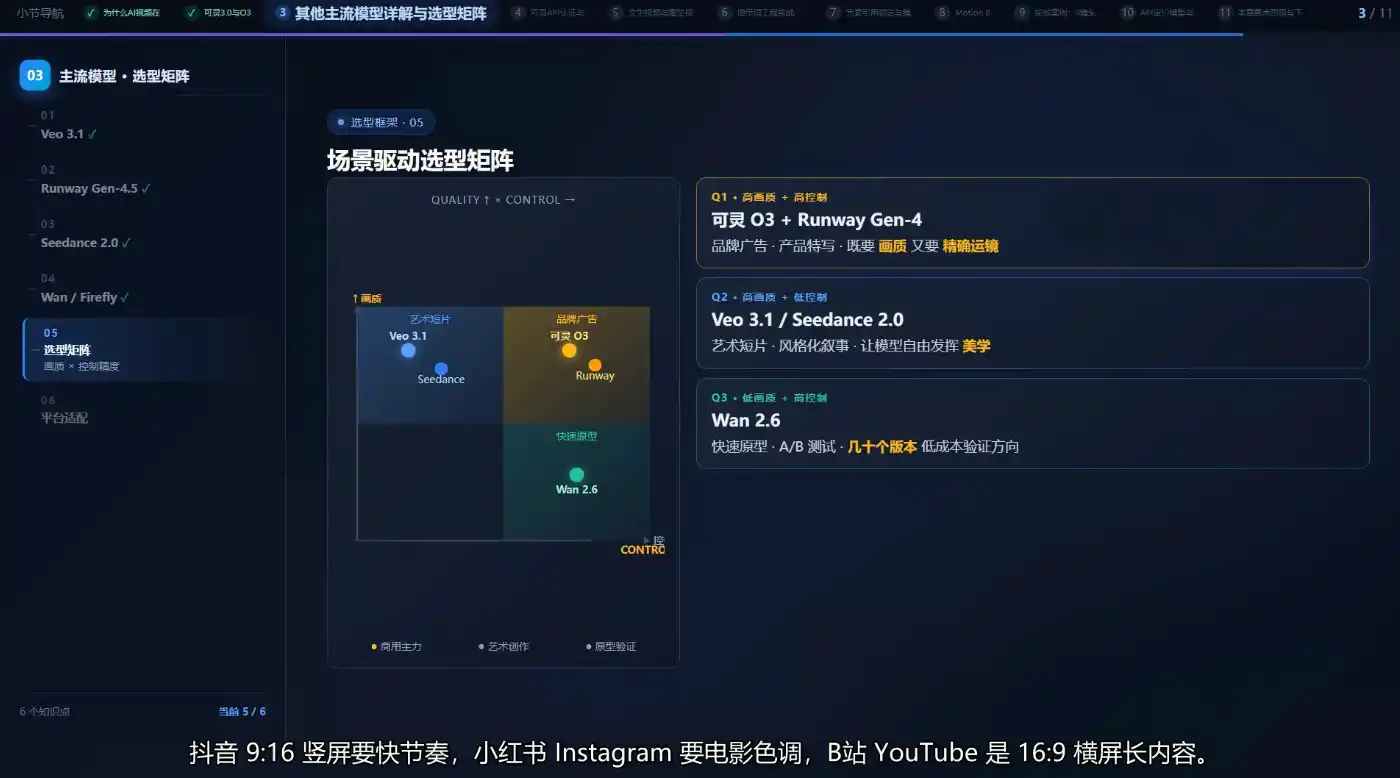 AI短视频Agent进阶-聚创源