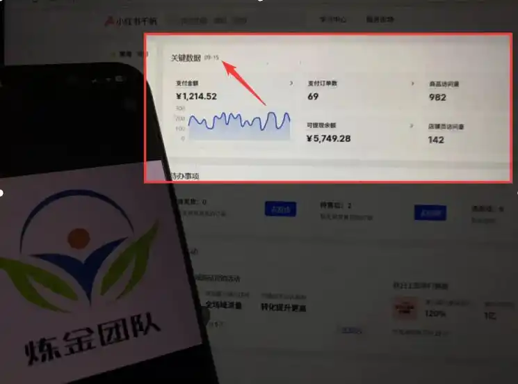 AI赋能小红书虚拟电商，单店单日收益1000+，教你玩转小红书流量分发机制【揭秘】-聚创源