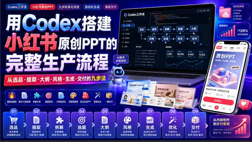 用Codex搭建小红书原创PPT的完整生产流程，从选品·提取·大纲·风格·生成·交付的九步法-聚创源