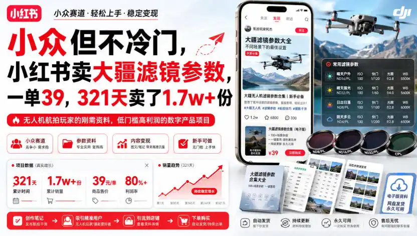 小众但不冷门，小红书卖大疆滤镜参数，一单39，321天卖了1.7w+份-聚创源
