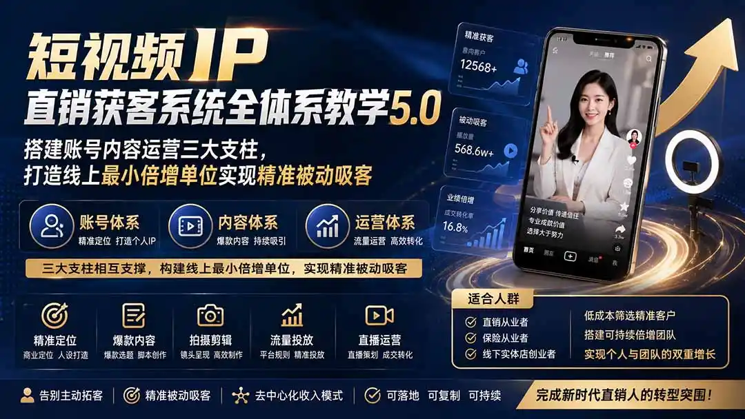 短视频IP直销获客系统全体系教学5.0；搭建账号内容运营三大支柱，打造线上最小倍增单位实现精准被动吸客-聚创源