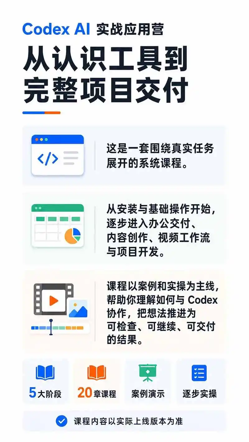 图片[1]-Codex AI实战应用营从工具到项目交付；五大阶段二十章内容案例实操为主线，系统掌握Codex全栈实战能力-聚创源