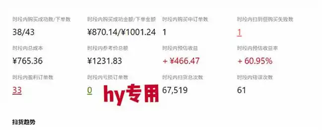 发游戏搬砖賺钱计划,日入1k+,普通人利用空闲时间就能做!【揭秘】-聚创源
