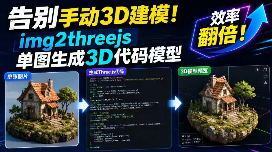 告别手动3D建模！img2threejs单图生成3D代码模型，效率翻倍！-聚创源