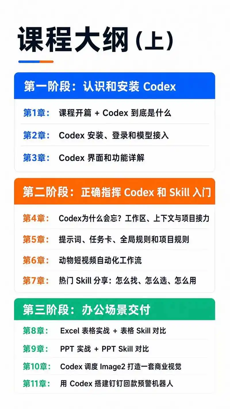图片[3]-Codex AI实战应用营从工具到项目交付；五大阶段二十章内容案例实操为主线，系统掌握Codex全栈实战能力-聚创源