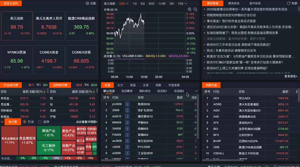 2026期货操盘手专属课程-更新7月11，每日实时行情复盘，适配短线玩家打造成熟交易模式-聚创源