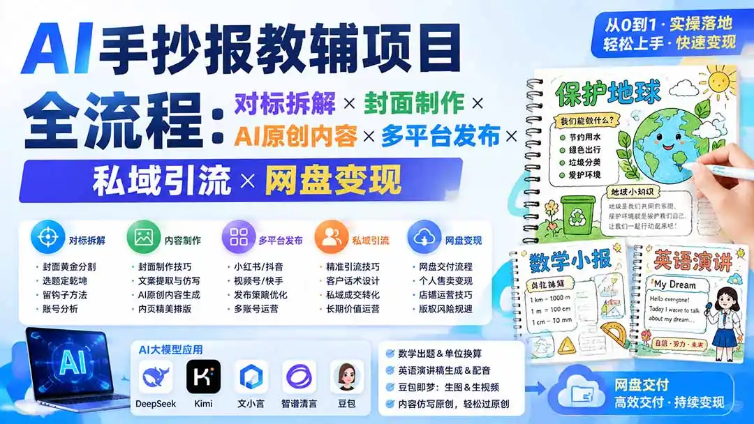 AI手抄报教辅项目全流程：对标拆解×封面制作×AI原创内容×多平台发布×私域引流×网盘变现-聚创源
