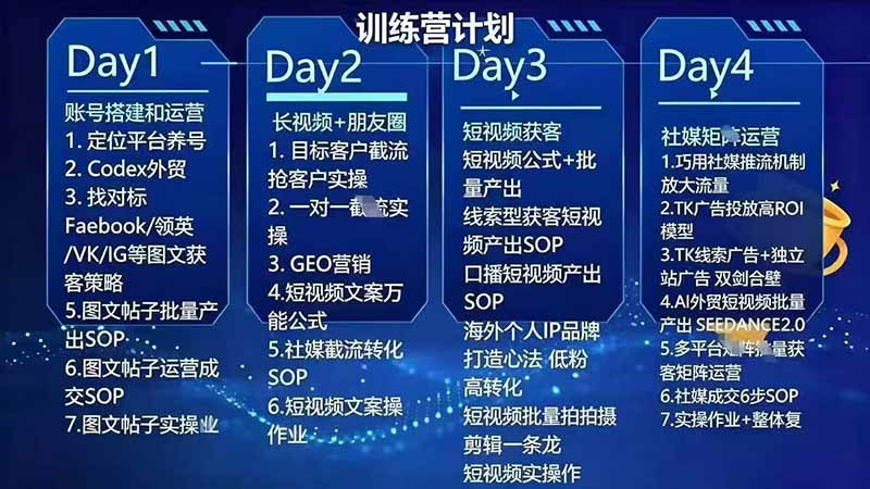 外贸人海外获客专属课程-更新8月,讲解社媒账号运营AI矩阵玩法,,系统掌握海外客户开发全流程实战方法-聚创源