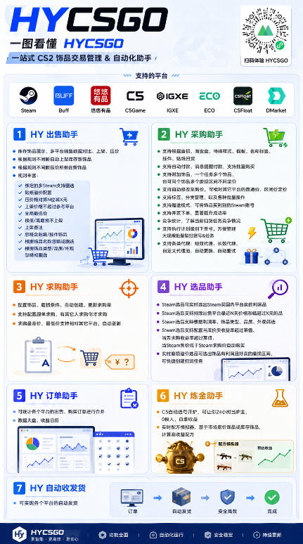 电脑全自动游戏打金，无需人工盯守，每日稳定收益几百！【揭秘】-聚创源