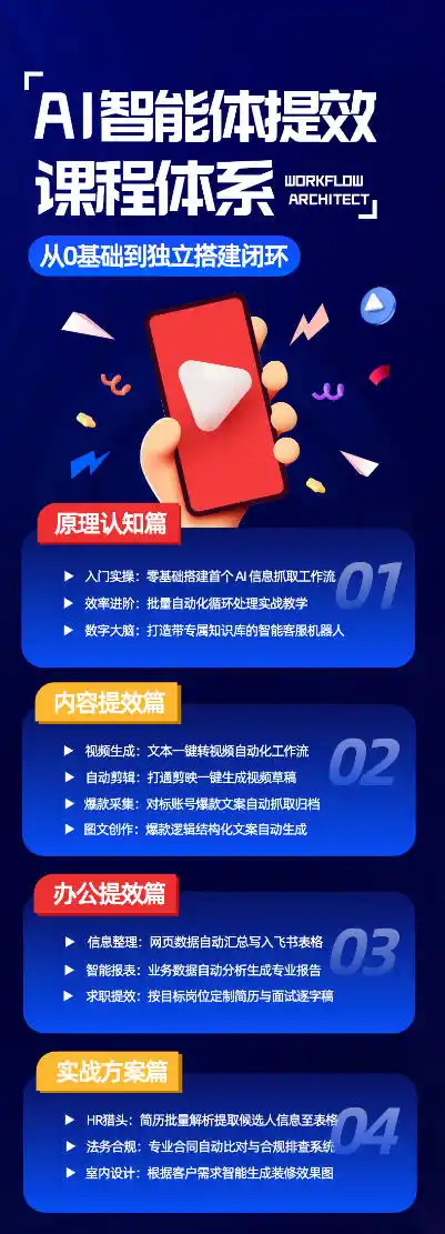 AI智能体提效课，从0基础到独立搭建闭环，零基础、零代码、全落地的AI自动化实战系统课程-聚创源