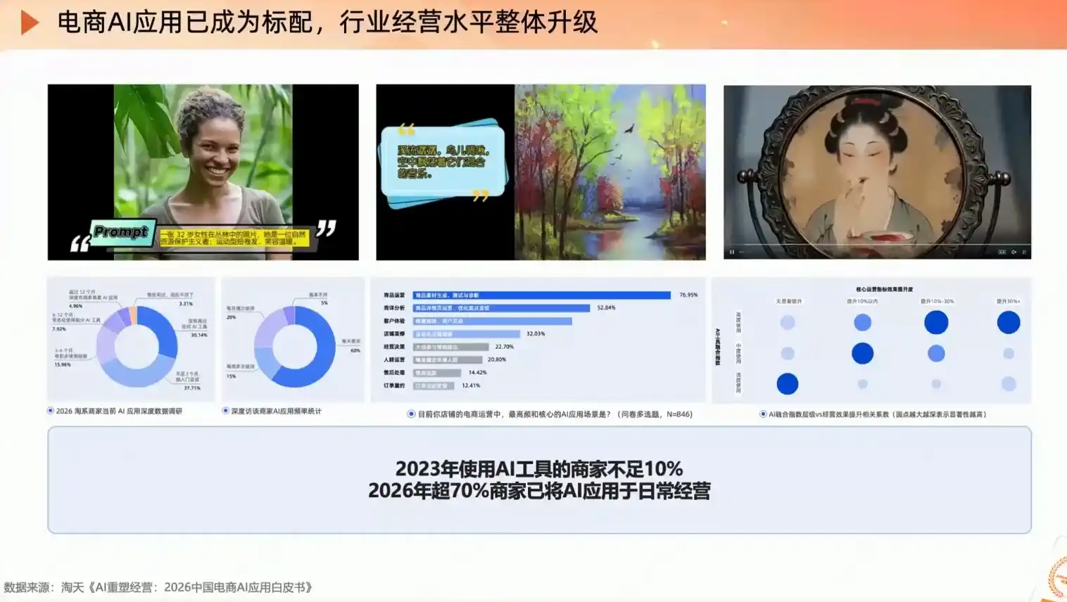 罗老师·淘宝AI实战增长计划-聚创源