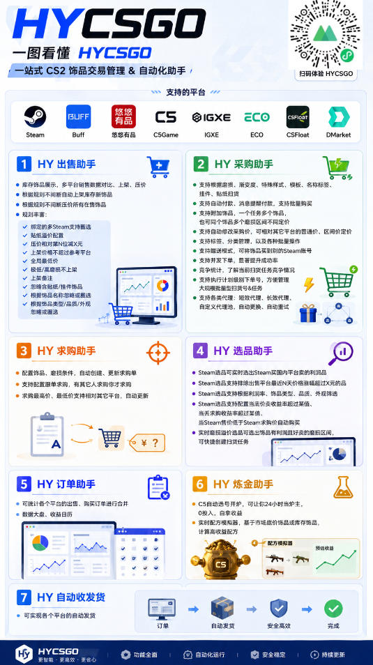 AI全自动游戏打金和皮肤扫货，规模化运营日入10张，深耕三年老项目！【揭秘】-聚创源