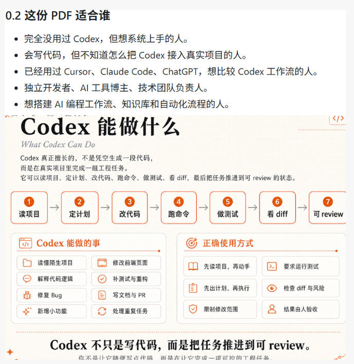 Codex橙皮书简直YYDS，非官方开源的Codex全链路指南，轻松搞定AI编程入门到实战【文档】-聚创源