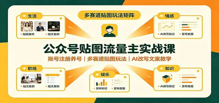 公众号贴图流量主实战课:账号注册养号,多赛道贴图玩法,AI改写文案教学-聚创源