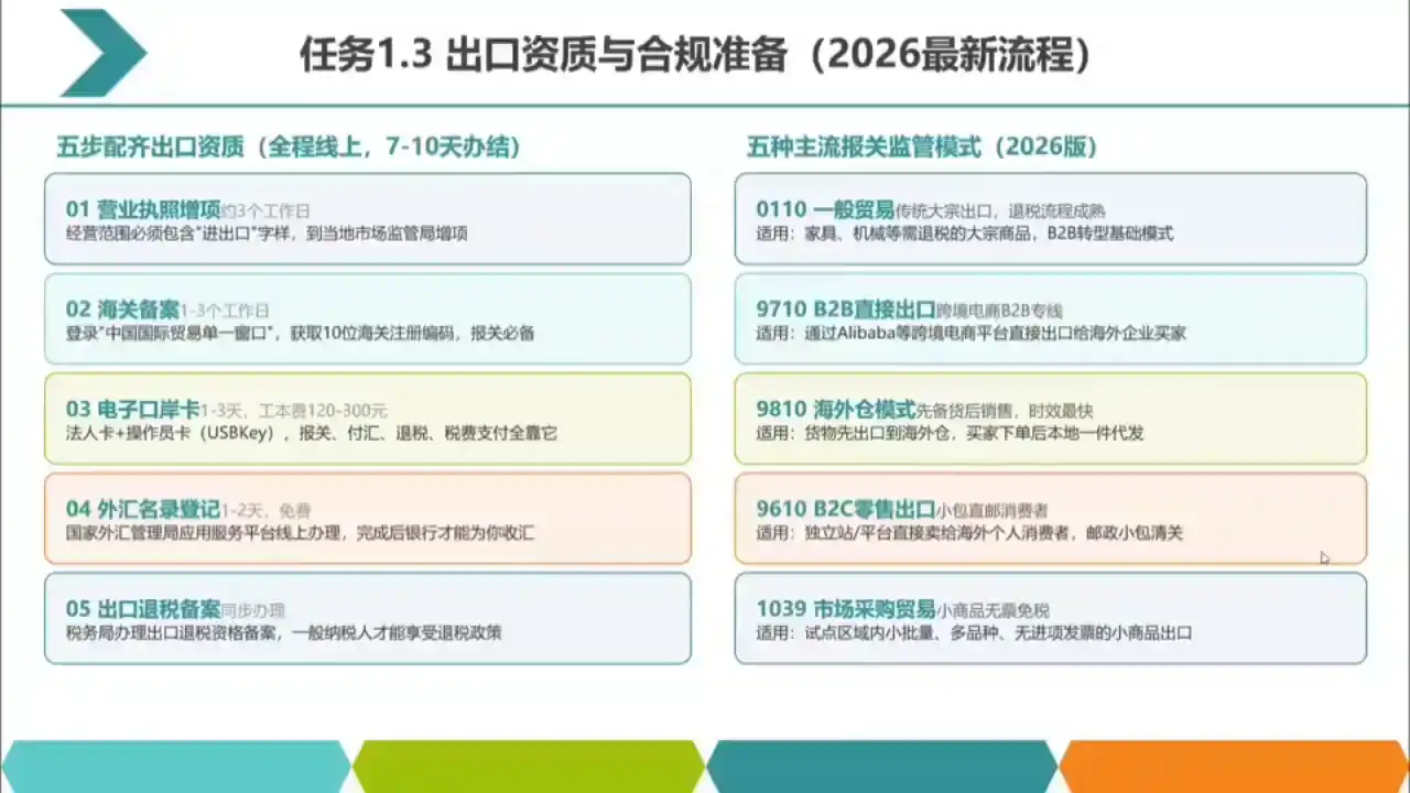 2026数字化外贸：AI时代的出口业务流程实务-聚创源