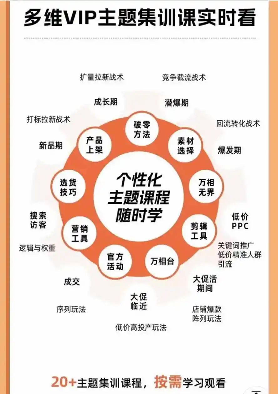2026淘天开单秘籍PRO实战陪跑课程:全套落地运营玩法,一站式解决淘宝流量低、不出单难题(更新260906-聚创源